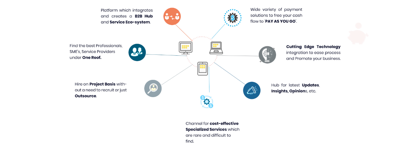 an image is illustrate the business model